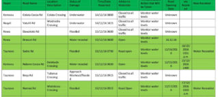 Fiji Roads Authority Situation Report 14 TD04F