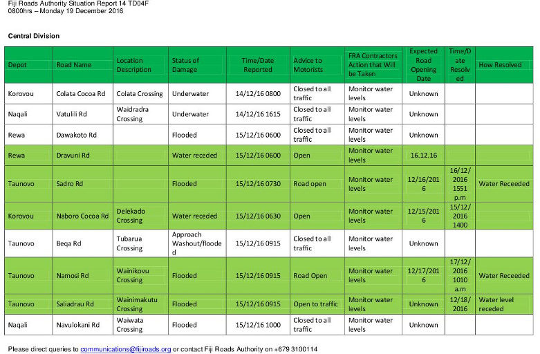 Fiji Roads Authority Situation Report 14 TD04F