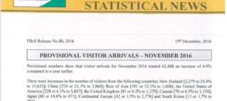 Provisional Visitor Arrivals from Fiji Bureau of Statistics (FBS) for November 2016 Provisional numbers show that visitor arrivals for November 2016 totaled 62,488 an increase of 4.9% compared to a year earlier.