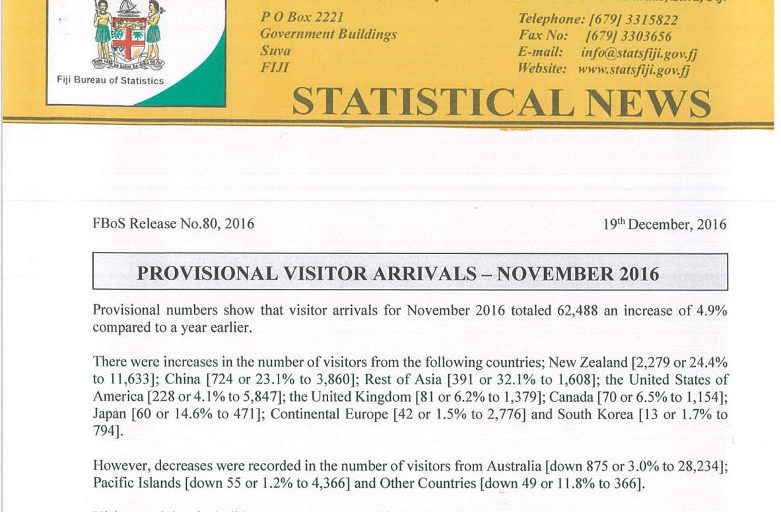 Provisional Visitor Arrivals from Fiji Bureau of Statistics (FBS) for November 2016 Provisional numbers show that visitor arrivals for November 2016 totaled 62,488 an increase of 4.9% compared to a year earlier.