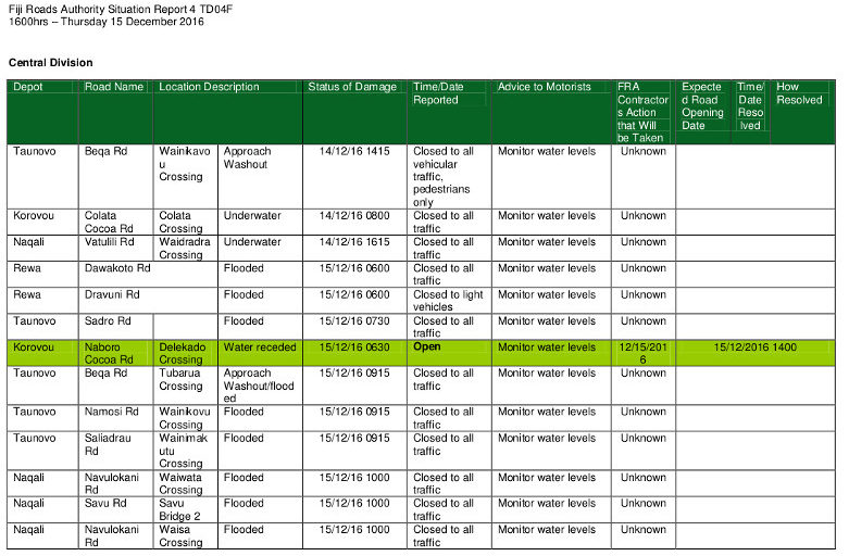 Details in attached pdf: td04f-sit-rep-4-as-at-1600hrs-thursday-15-december-2016