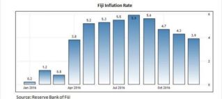 Consumer Price Index December 2016