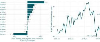 Visitor arrivals to New Zealand up 4% in 2018