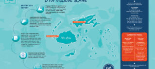 Sail Fiji’s “Blue Lanes”