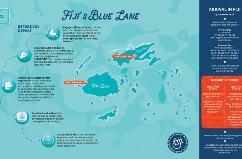 Sail Fiji’s “Blue Lanes”